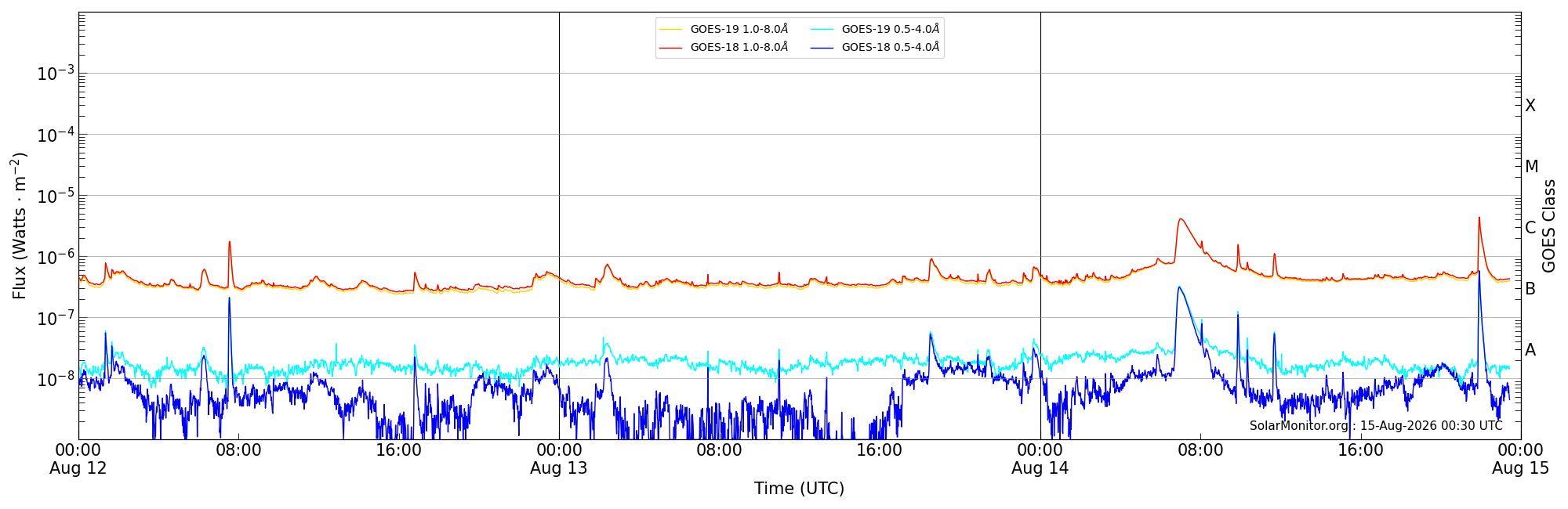 2026-08-14T00:00:00