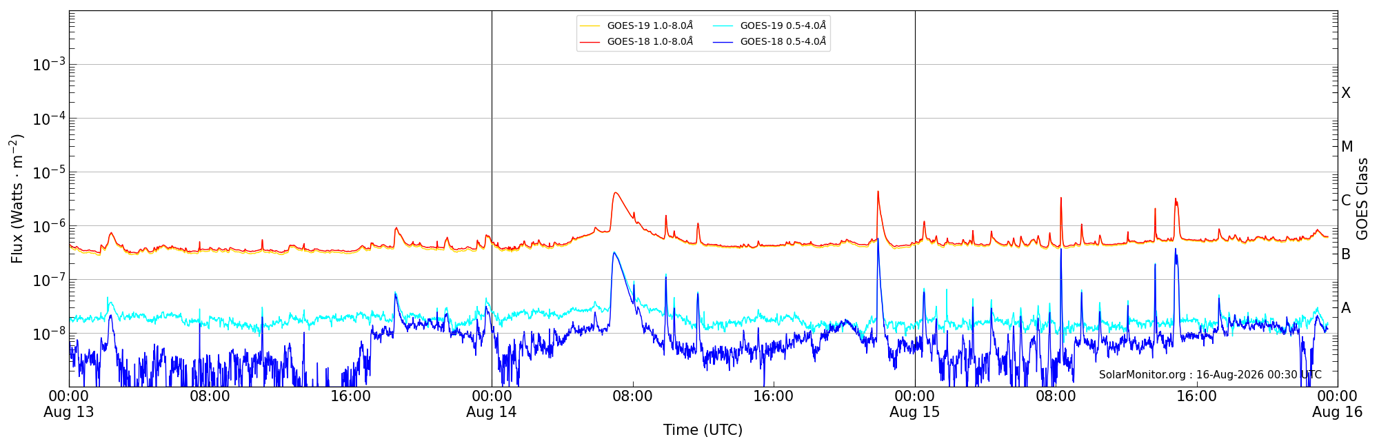 2026-08-15T00:00:00