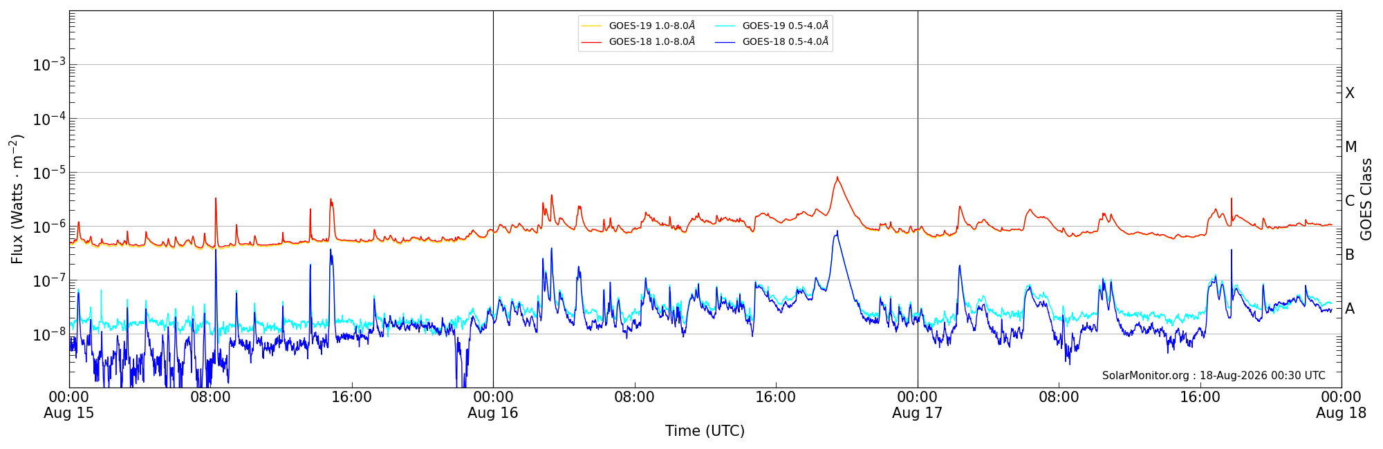 2026-08-17T00:00:00