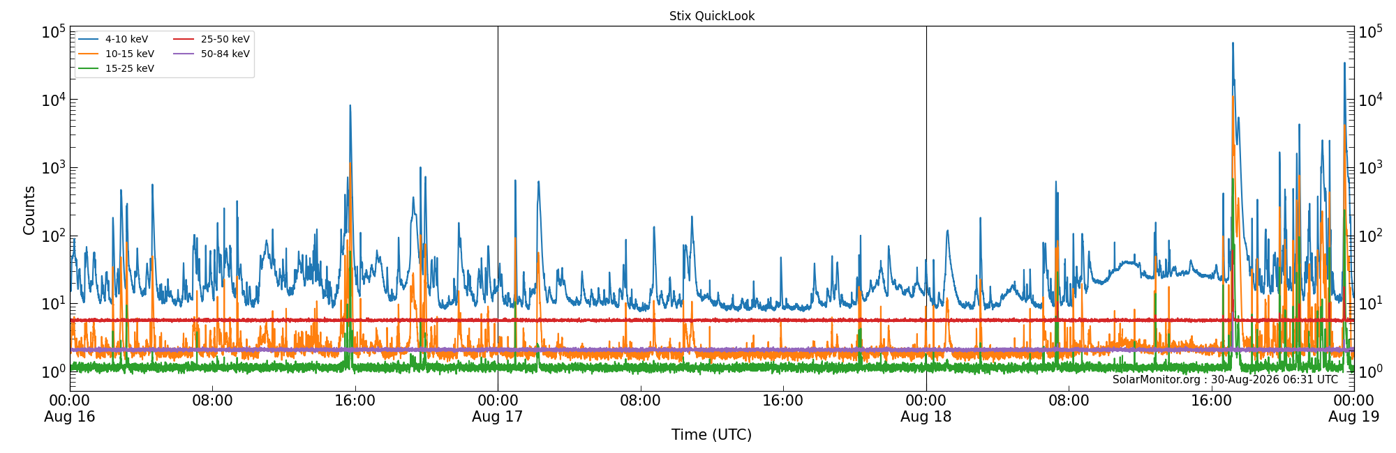 2026-08-18T00:00:00