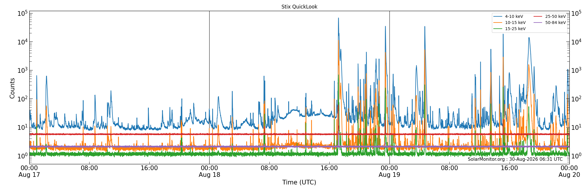 2026-08-19T00:00:00