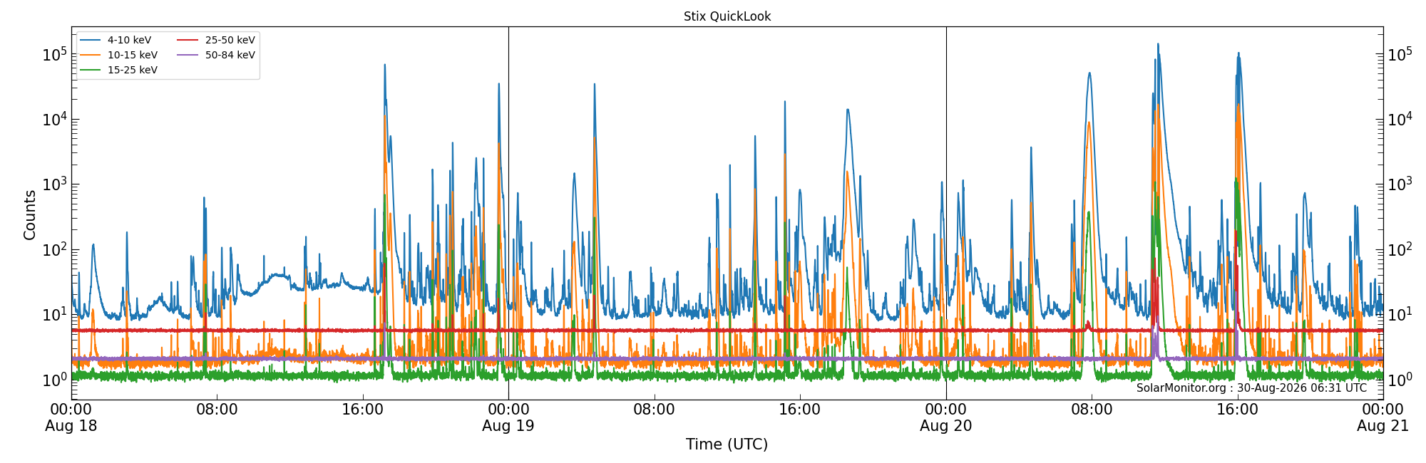 2026-08-20T00:00:00