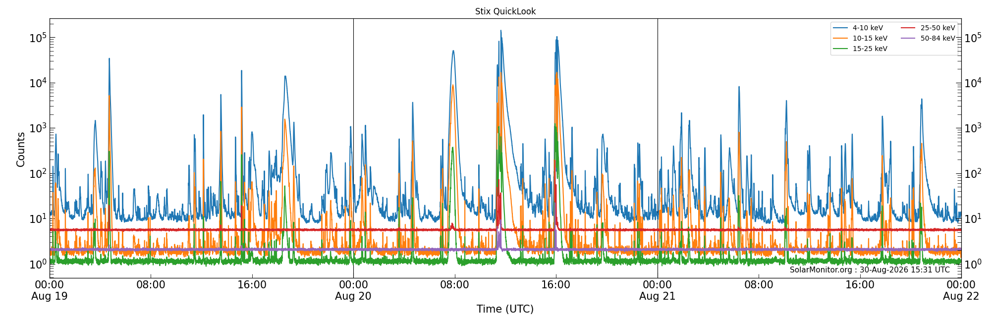 2026-08-21T00:00:00
