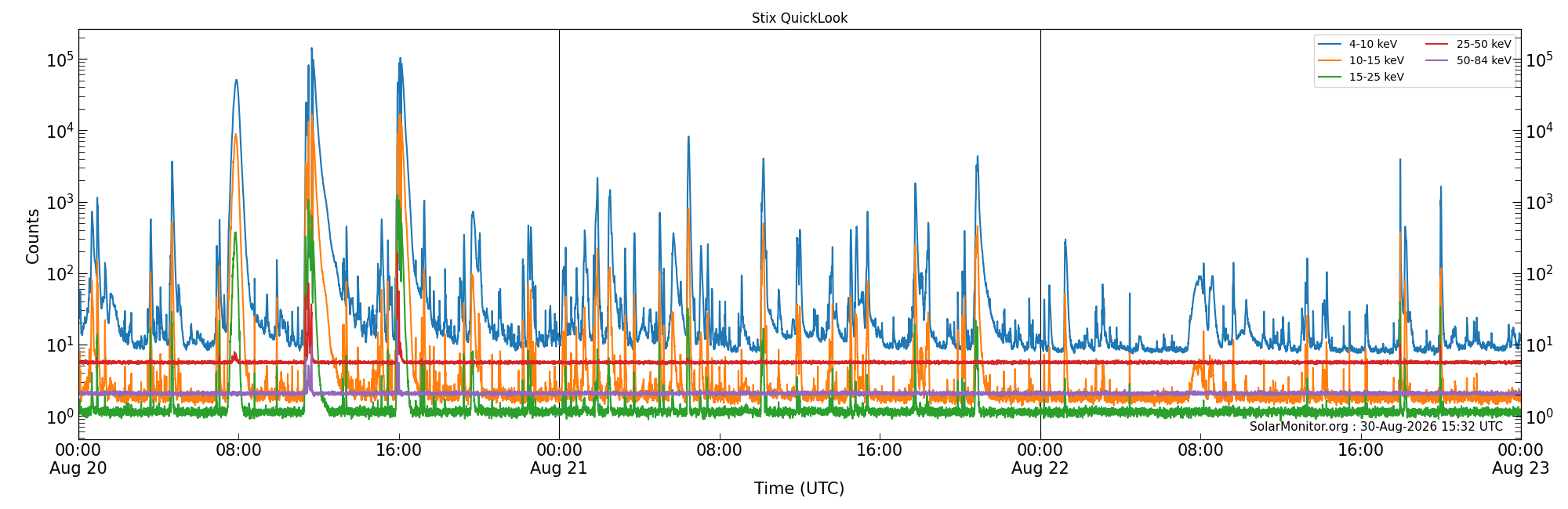 2026-08-22T00:00:00