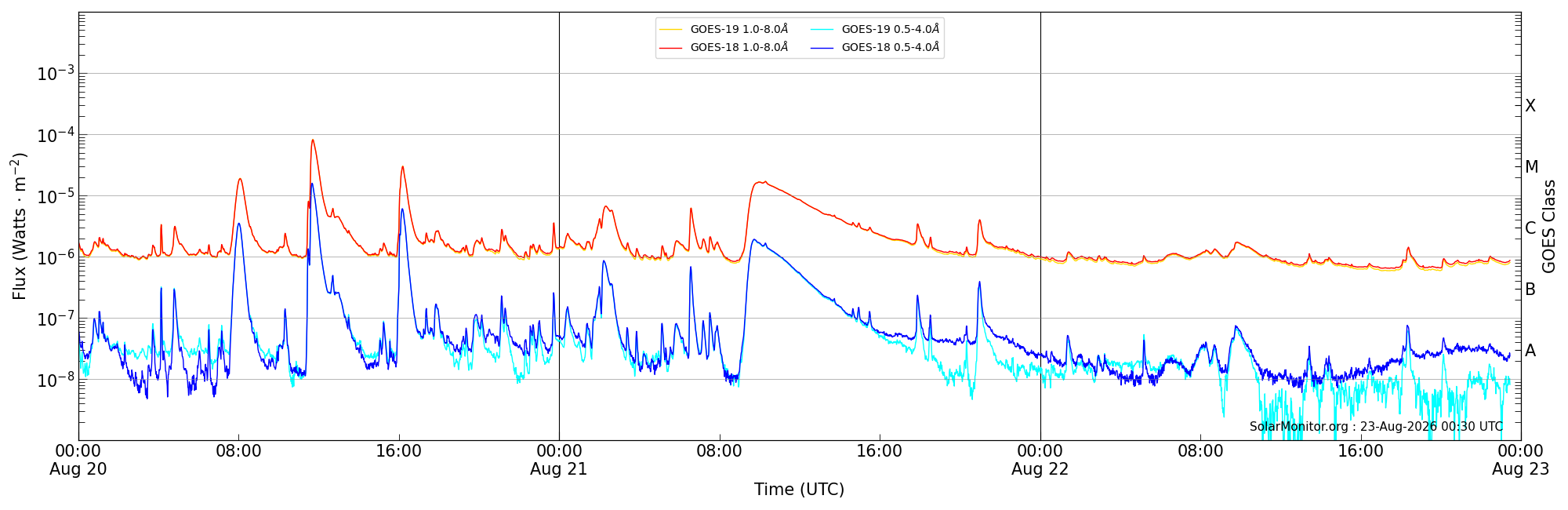 2026-08-22T00:00:00