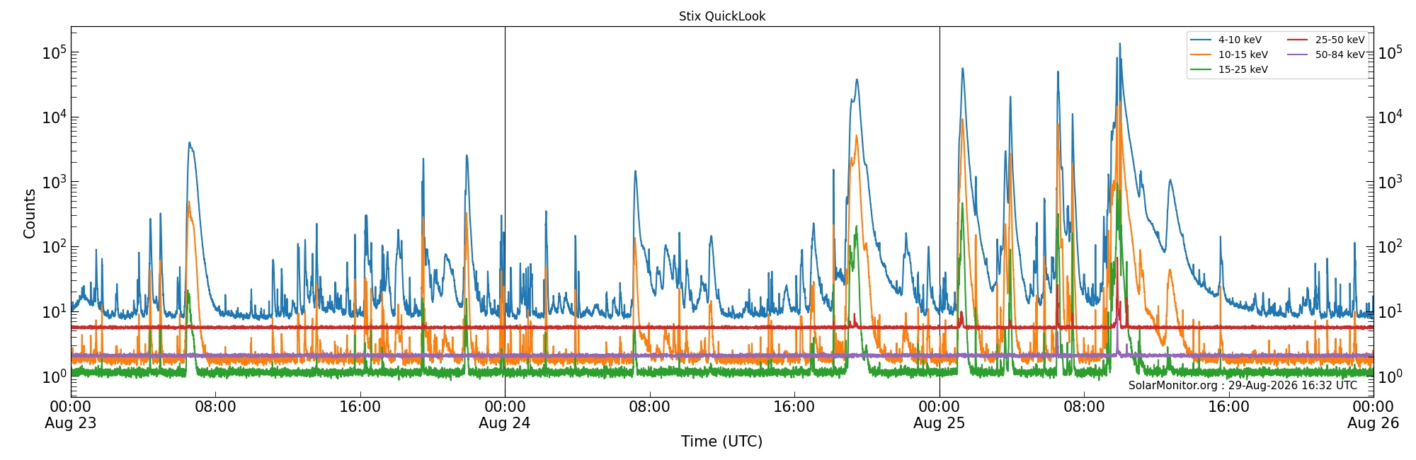 2026-08-25T00:00:00