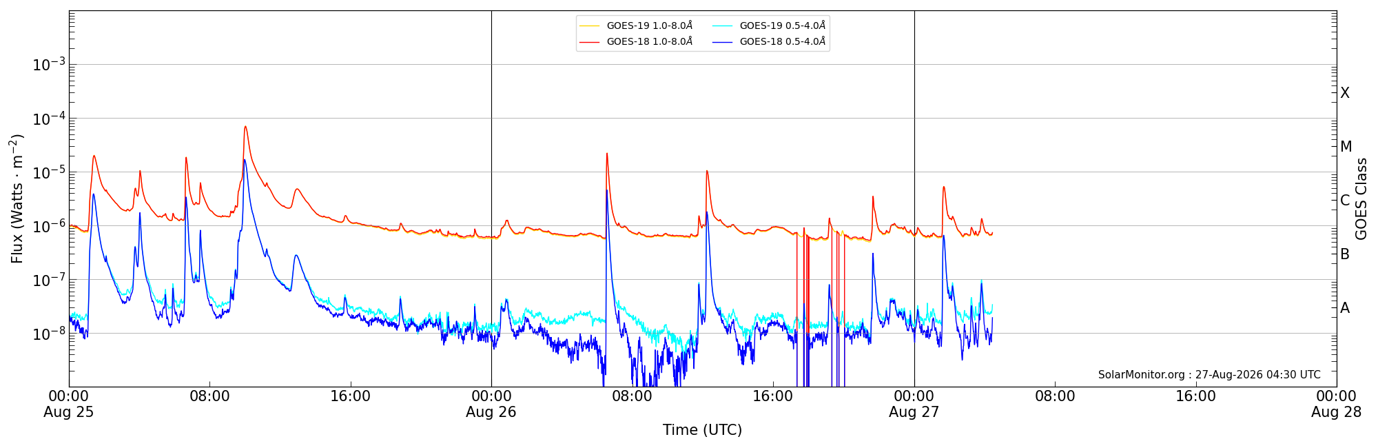 2026-08-27T00:00:00