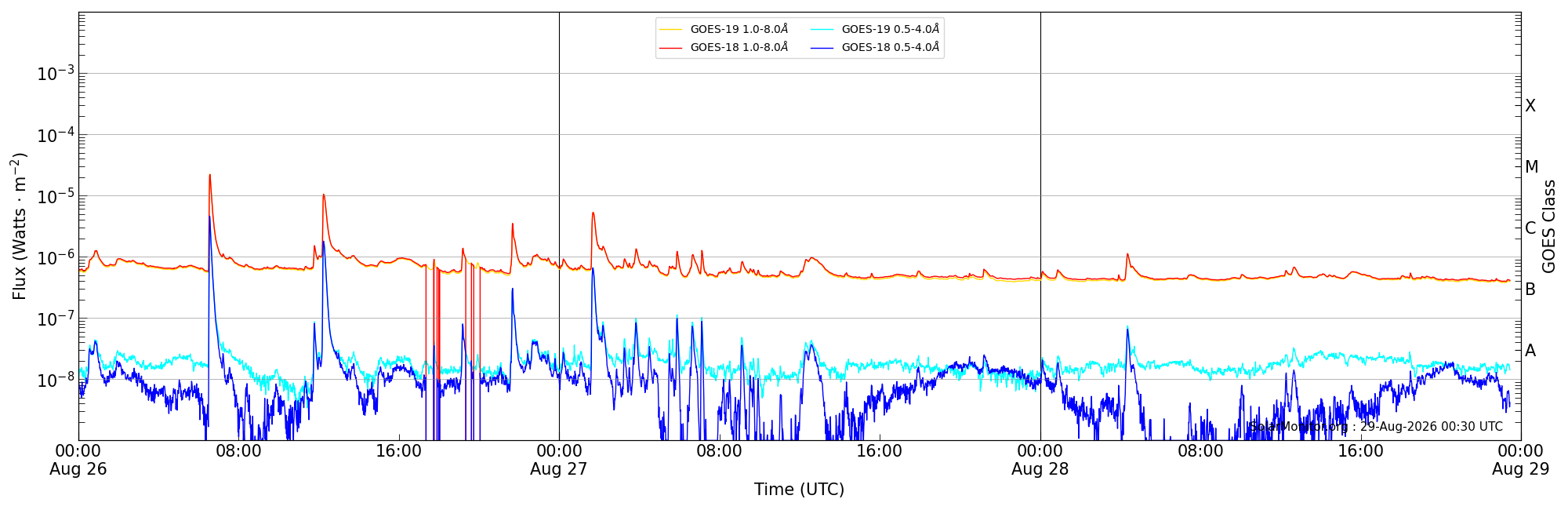 2026-08-28T00:00:00