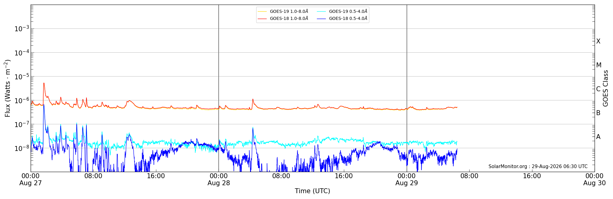 2026-08-29T00:00:00