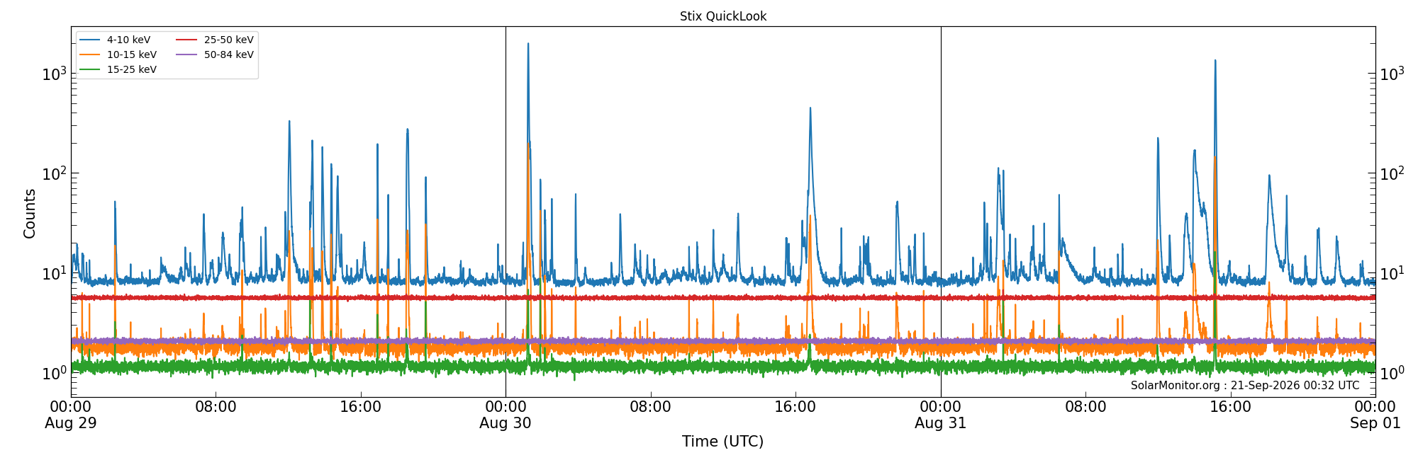 2026-08-31T00:00:00