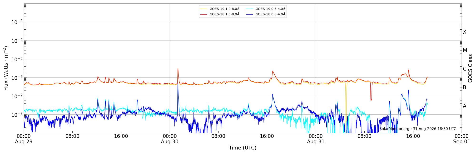 2026-08-31T00:00:00