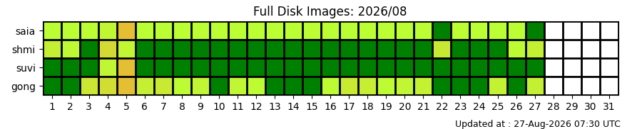 fd_status