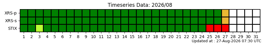 ts_status