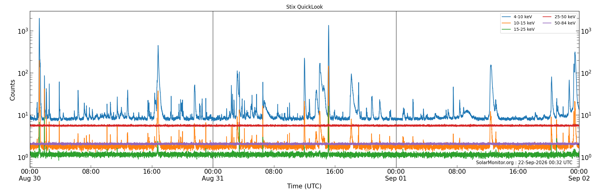 2026-09-01T00:00:00