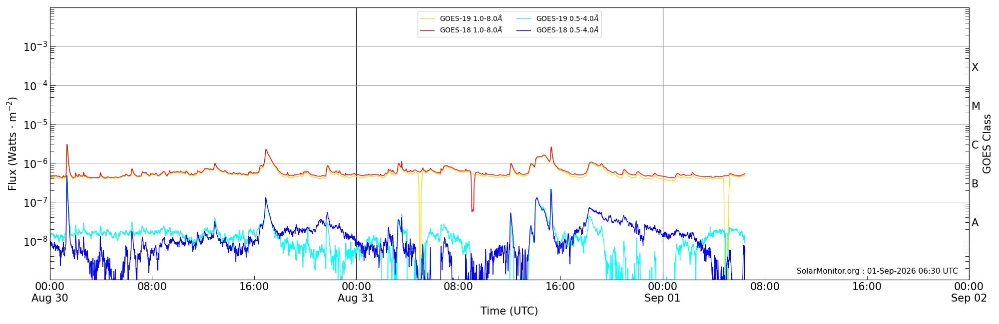 2026-09-01T00:00:00