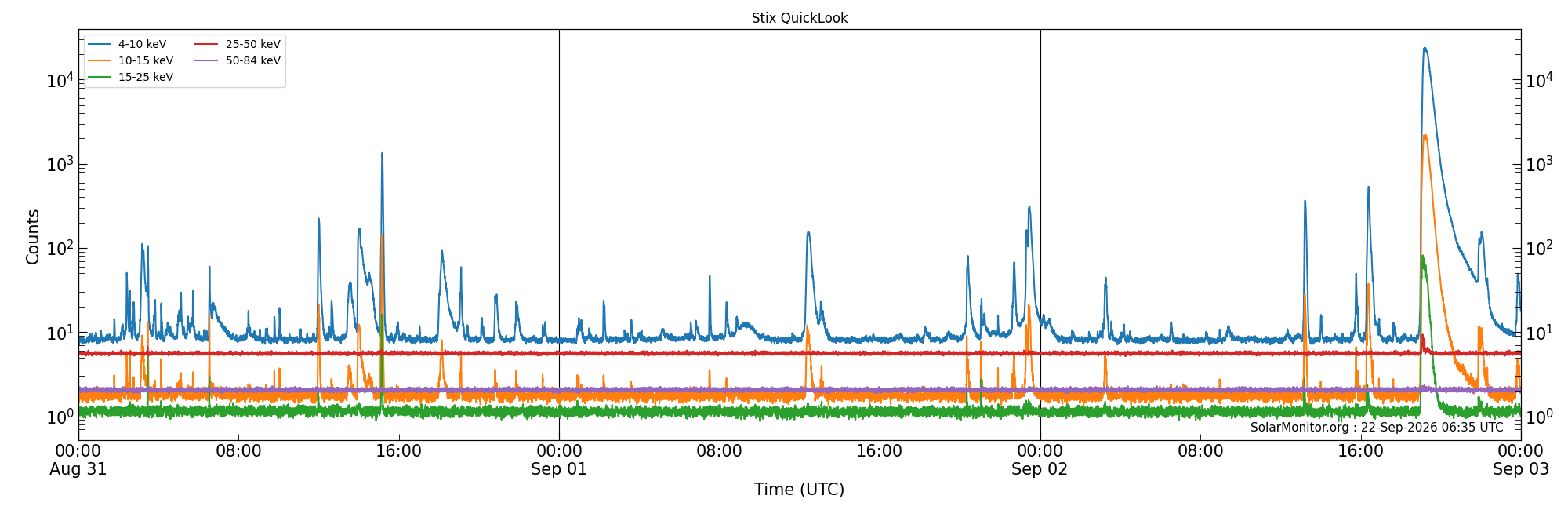 2026-09-02T00:00:00
