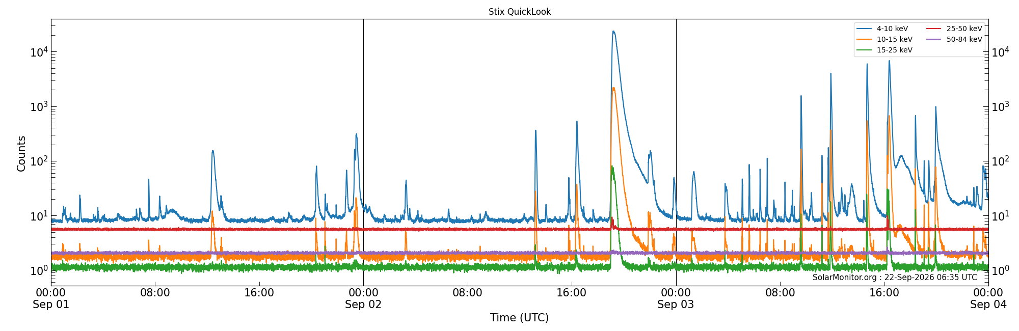 2026-09-03T00:00:00