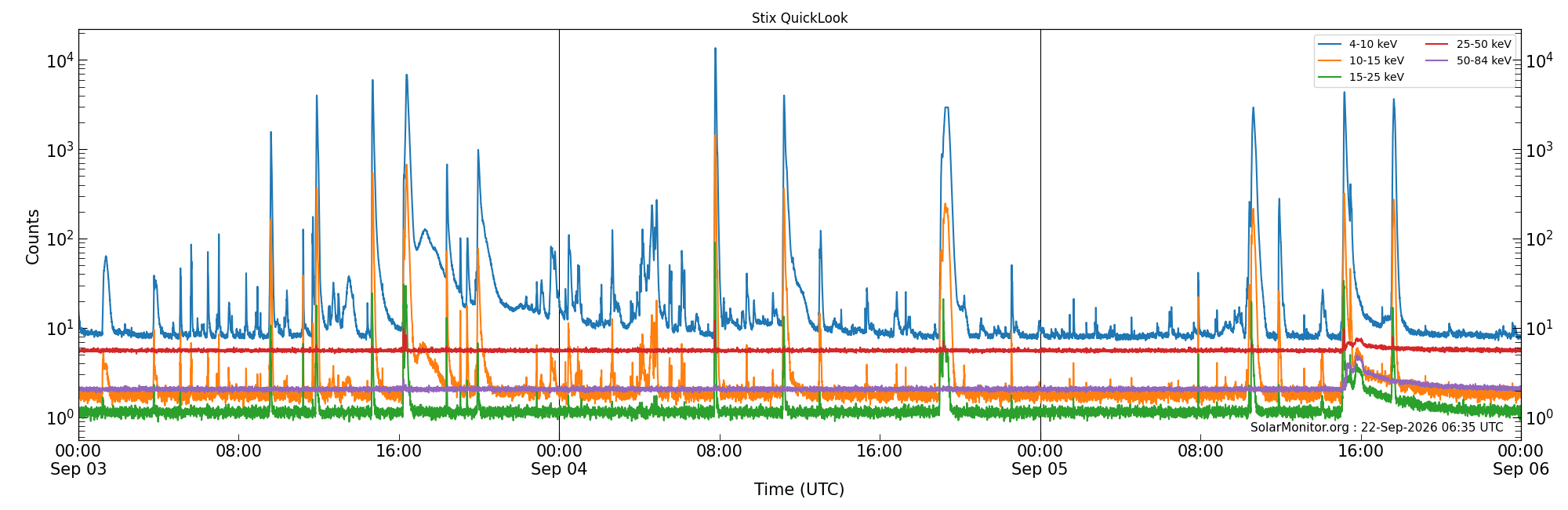 2026-09-05T00:00:00