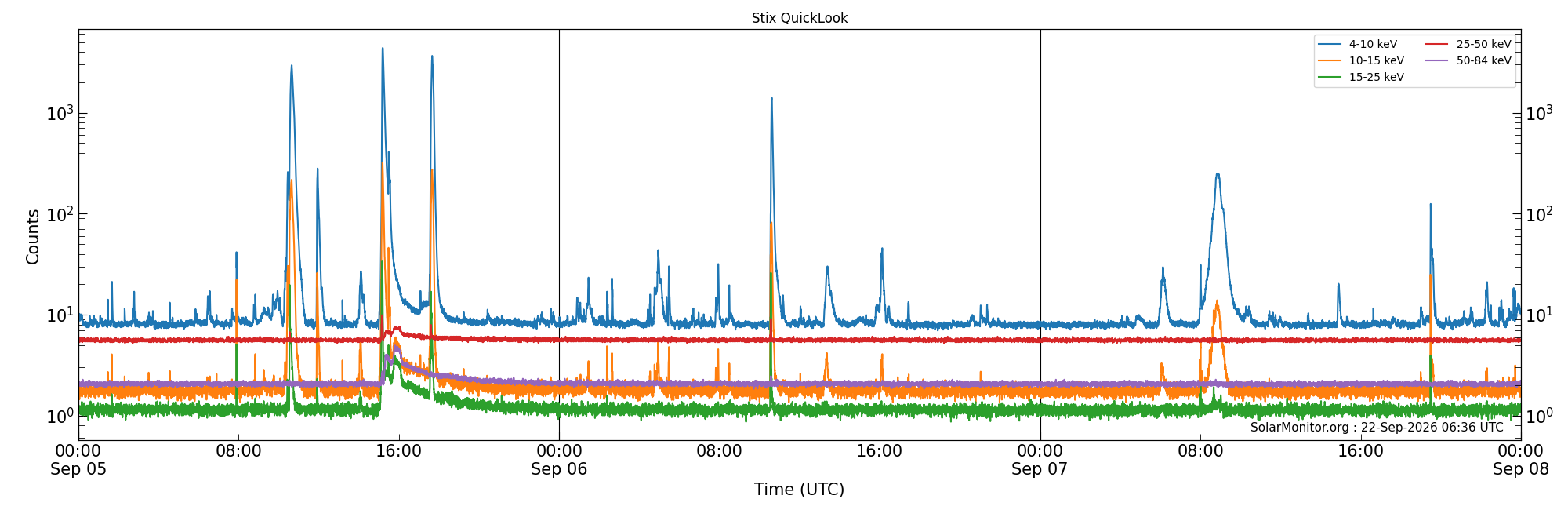 2026-09-07T00:00:00