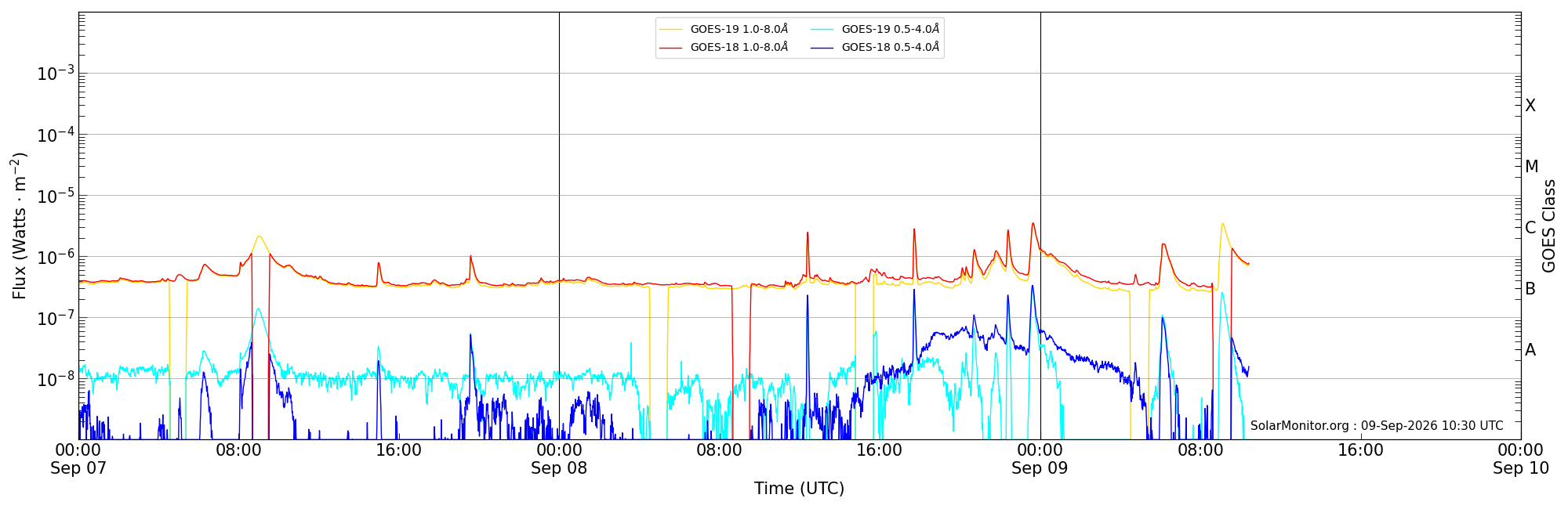2026-09-09T00:00:00