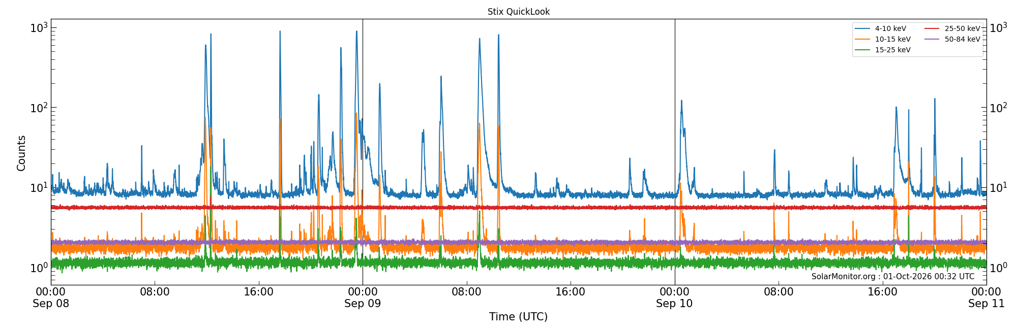 2026-09-10T00:00:00