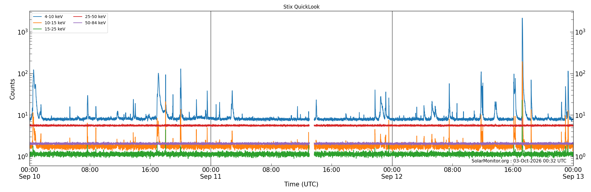 2026-09-12T00:00:00