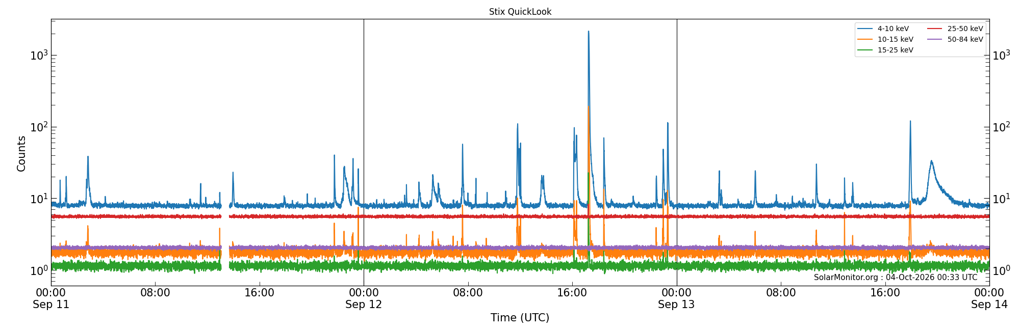 2026-09-13T00:00:00