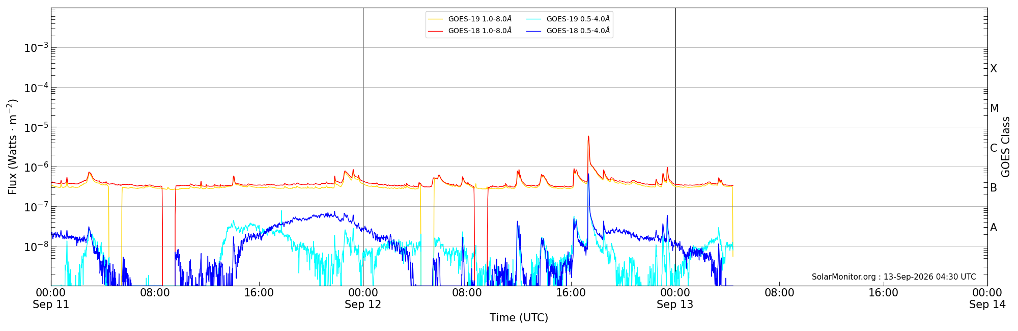 2026-09-13T00:00:00