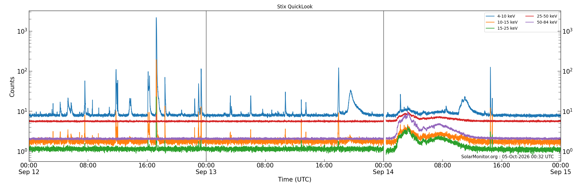 2026-09-14T00:00:00
