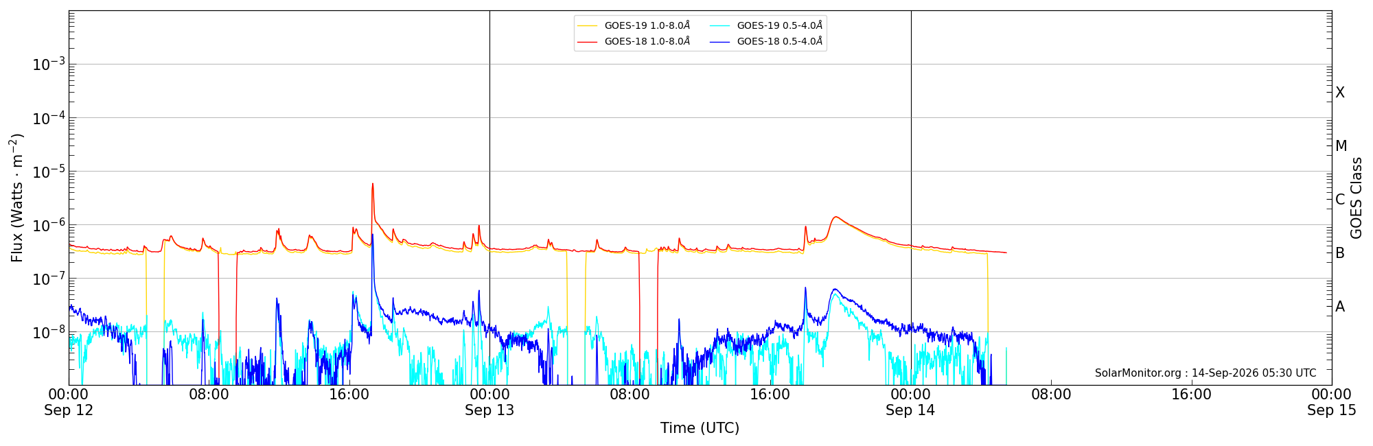 2026-09-14T00:00:00