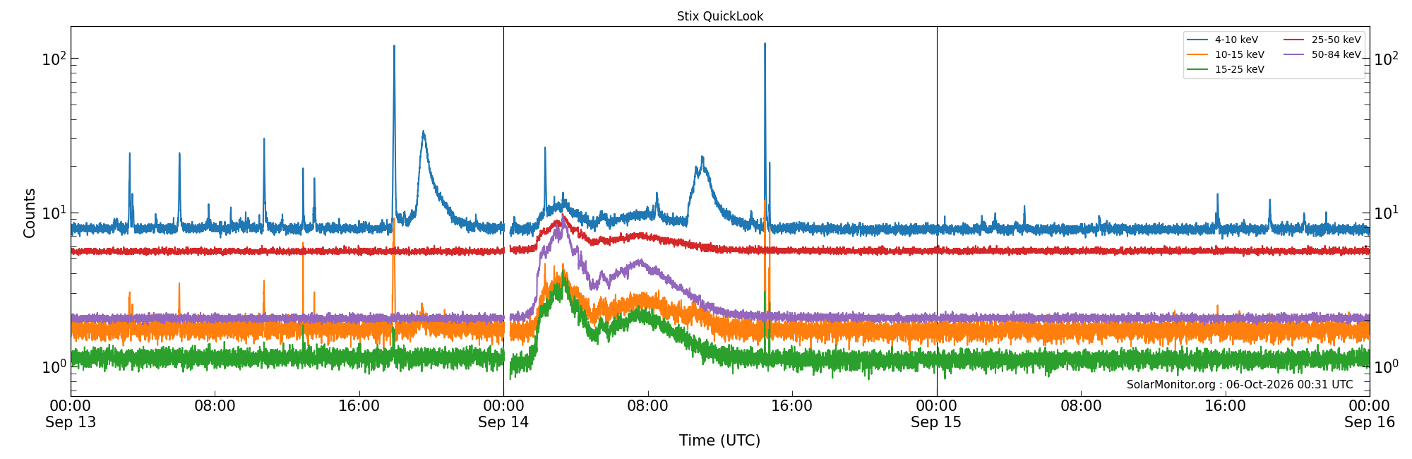 2026-09-15T00:00:00