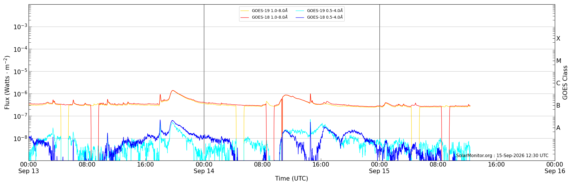 2026-09-15T00:00:00