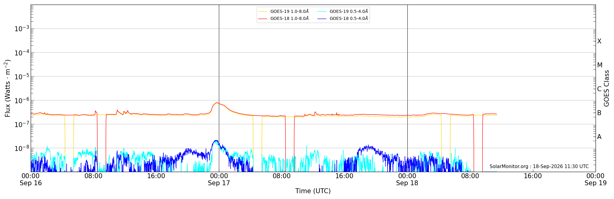 2026-09-18T00:00:00