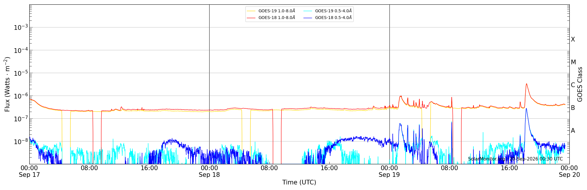 2026-09-19T00:00:00