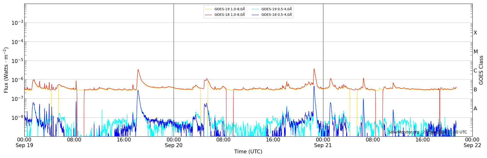 2026-09-21T00:00:00