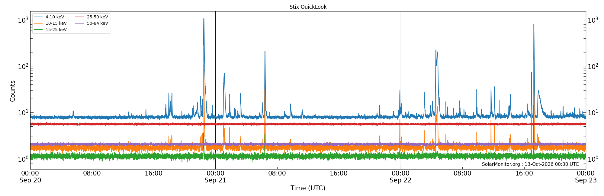 2026-09-22T00:00:00