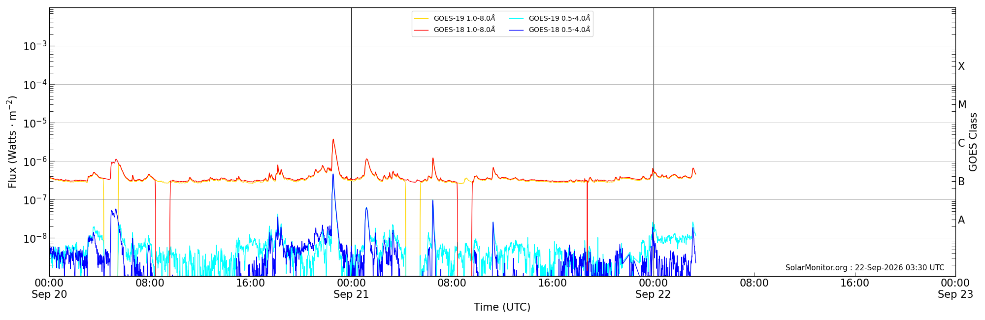 2026-09-22T00:00:00