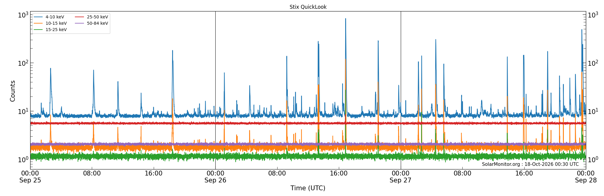 2026-09-27T00:00:00