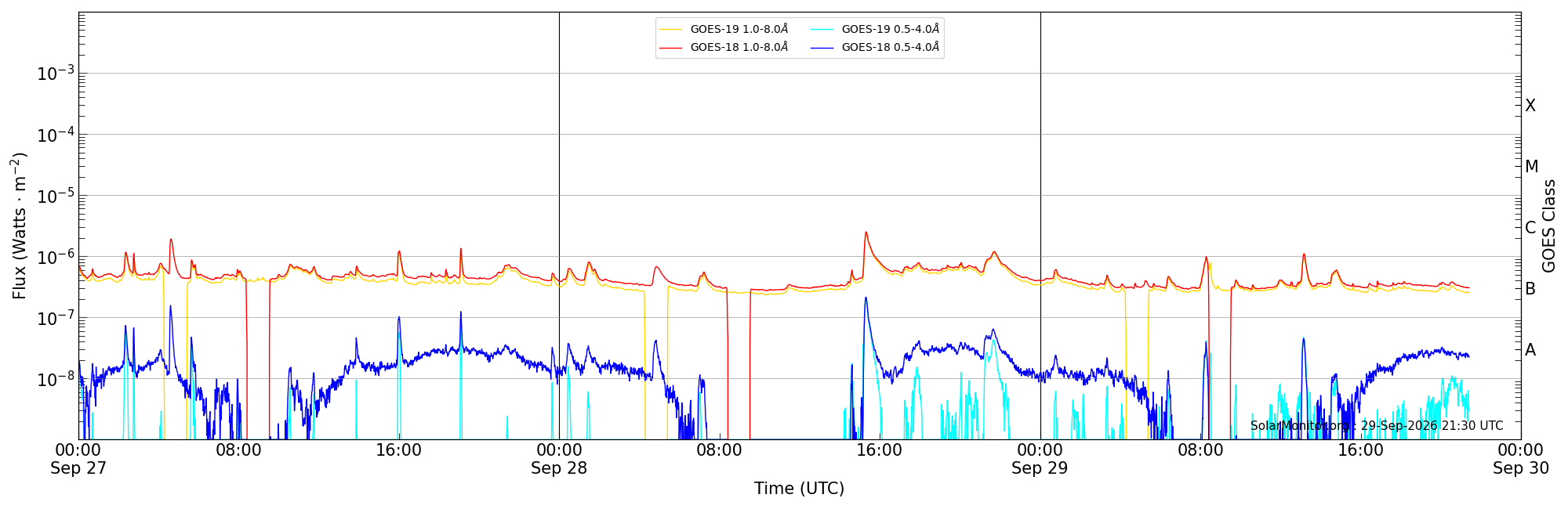 2026-09-29T00:00:00