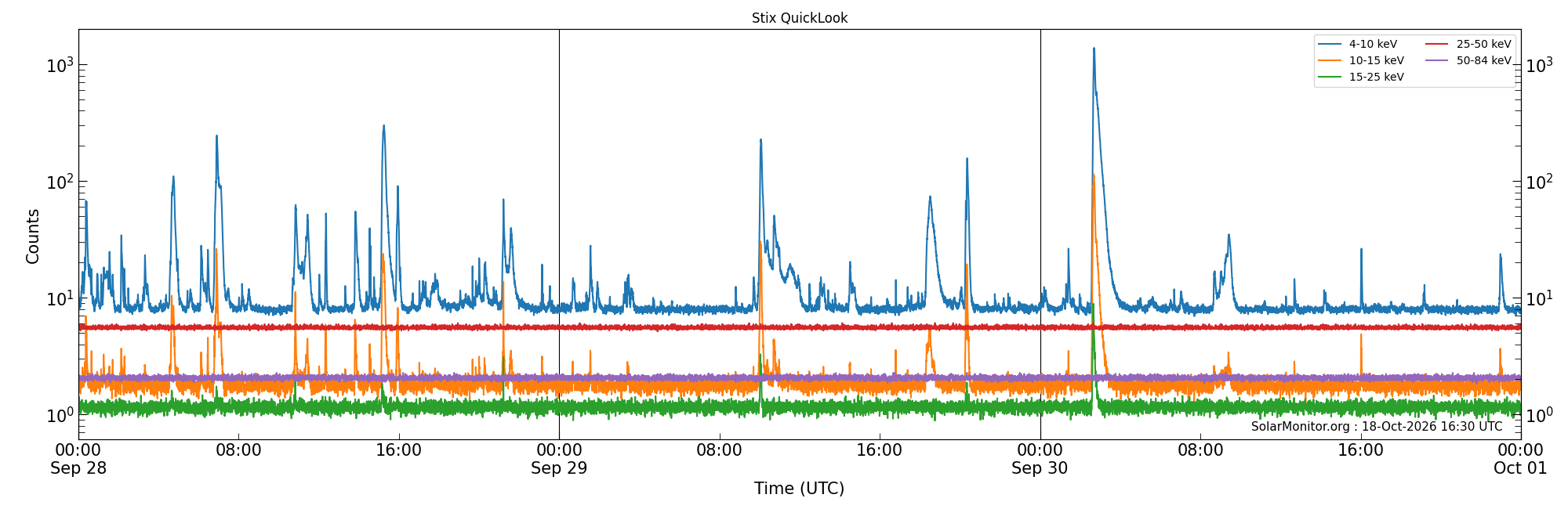 2026-09-30T00:00:00