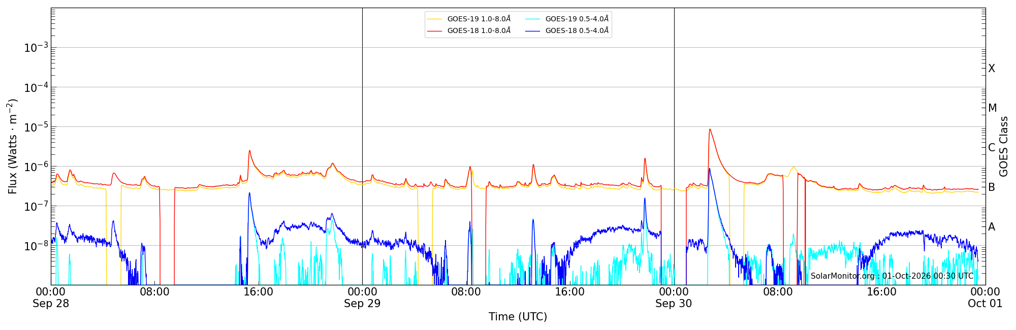 2026-09-30T00:00:00