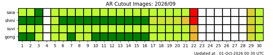 ar_status