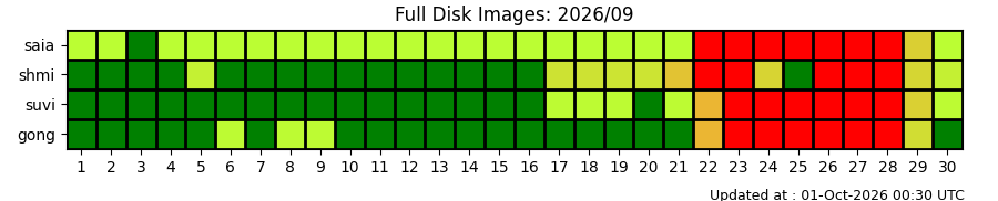 fd_status