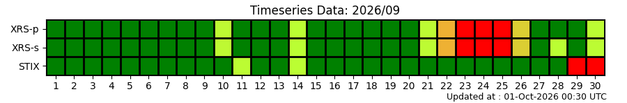 ts_status