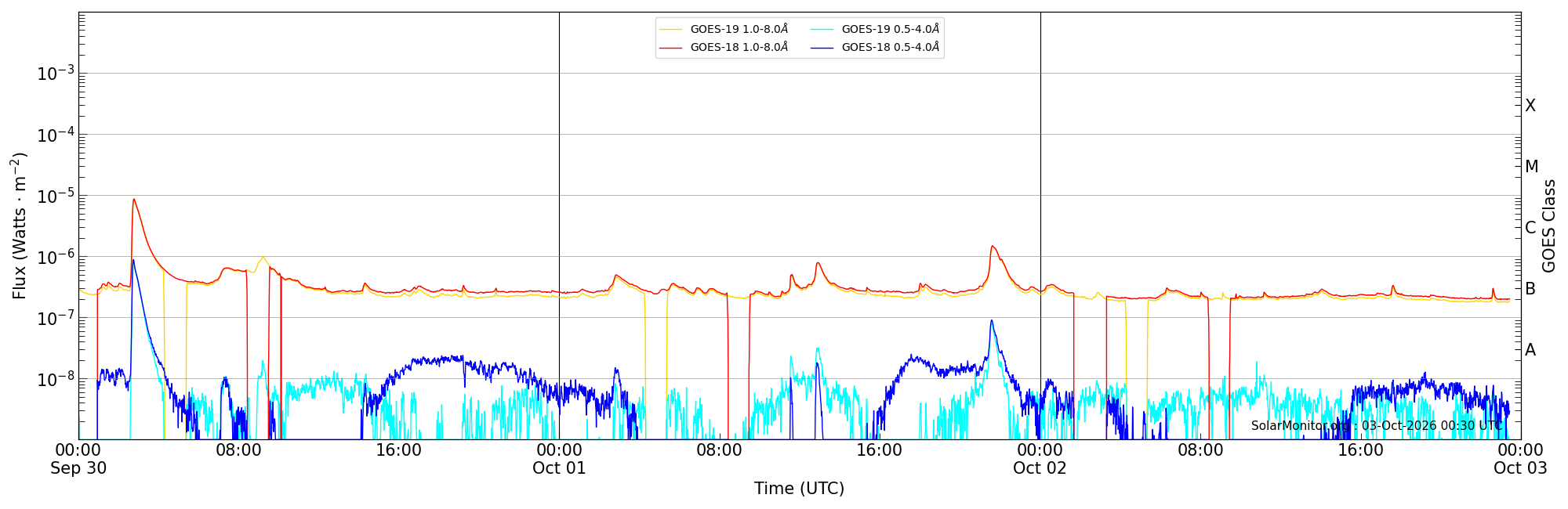 2026-10-02T00:00:00