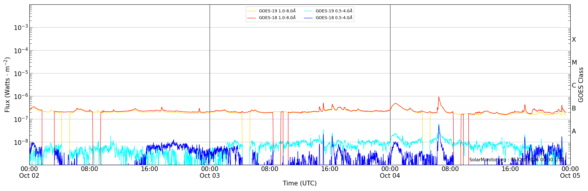 2026-10-04T00:00:00