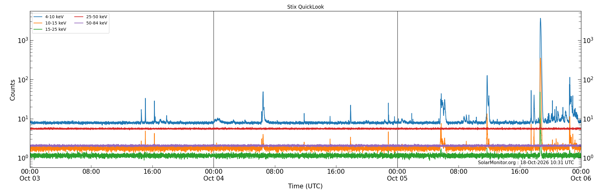 2026-10-05T00:00:00