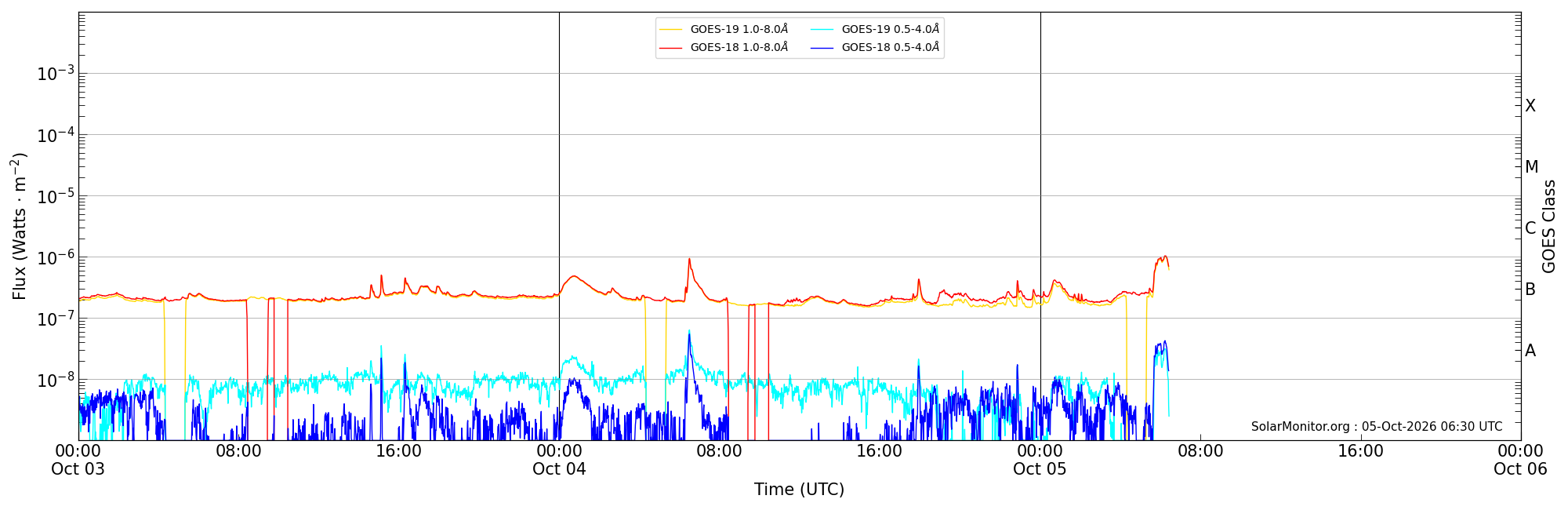 2026-10-05T00:00:00