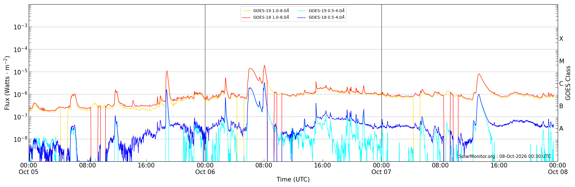 2026-10-07T00:00:00