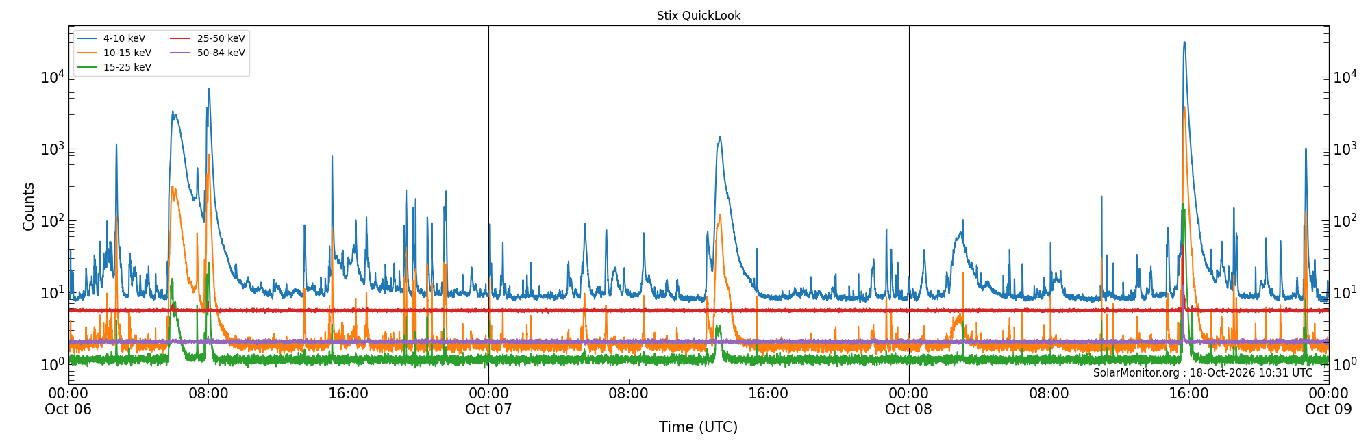 2026-10-08T00:00:00